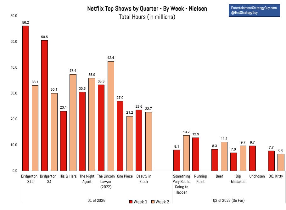 Novo filme e série da Netflix decepcionam expectativas Novo filme e série da Netflix decepcionam expectativas